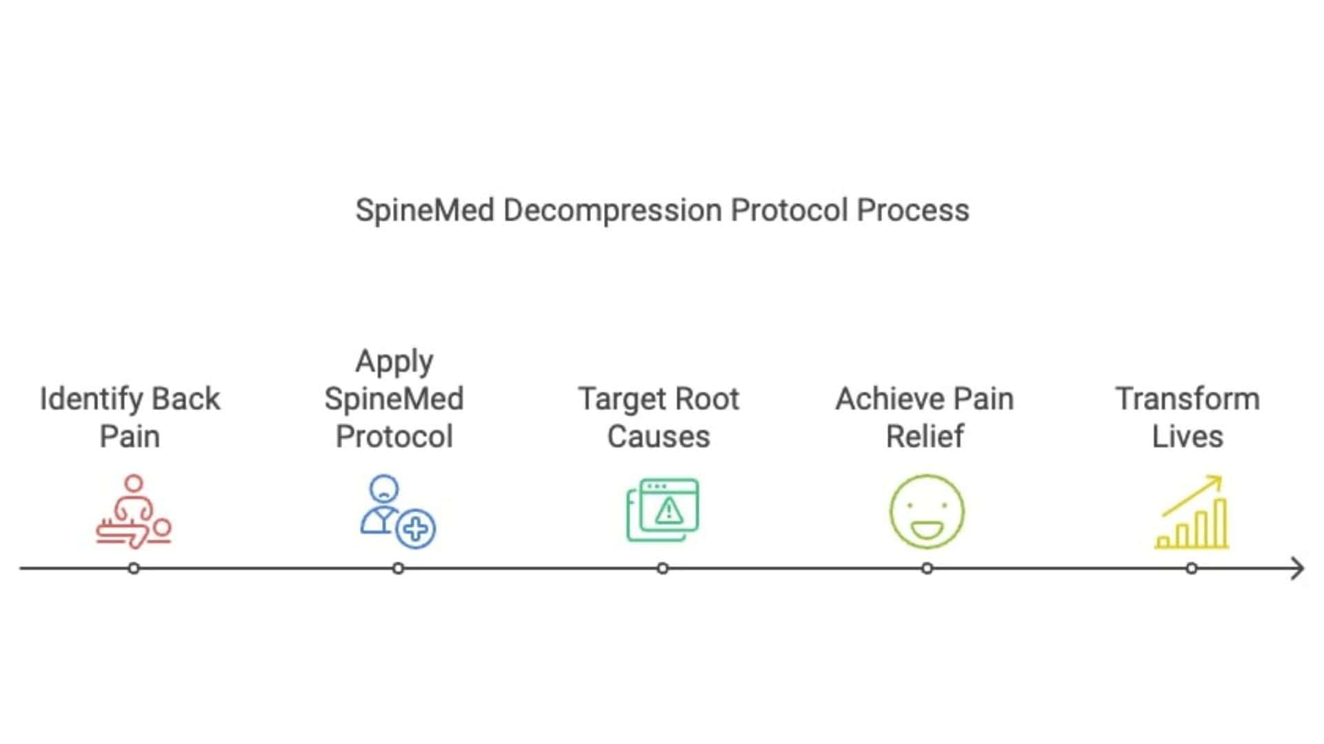 Spinal Decompression Myths