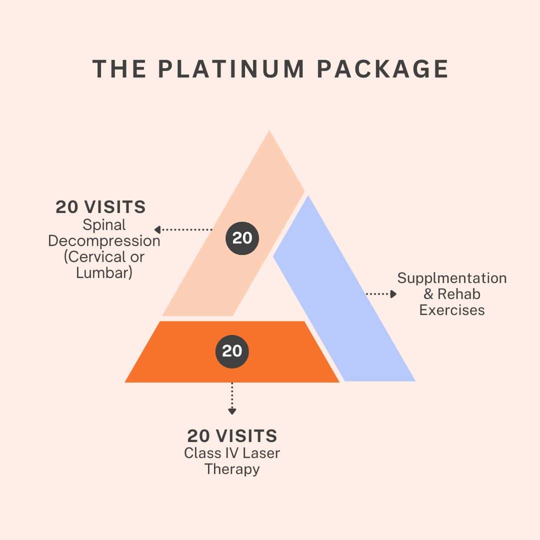 TheBodyFix SpineMed Platinum Package